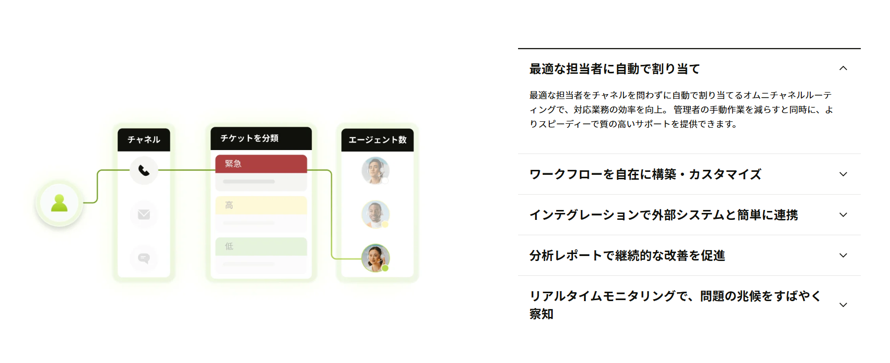 Zendesk紹介画像の2枚目